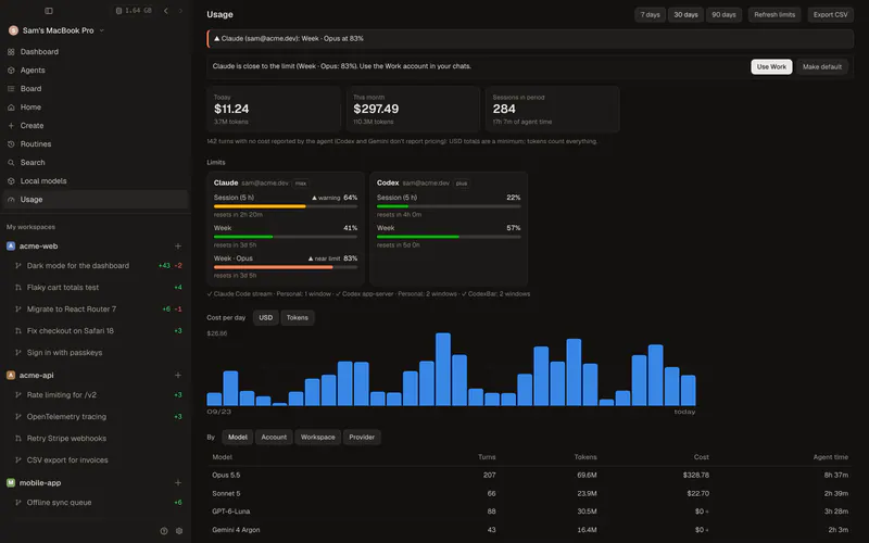 Usage tab: spend today and this month, limit bars per account and a cost-per-day chart